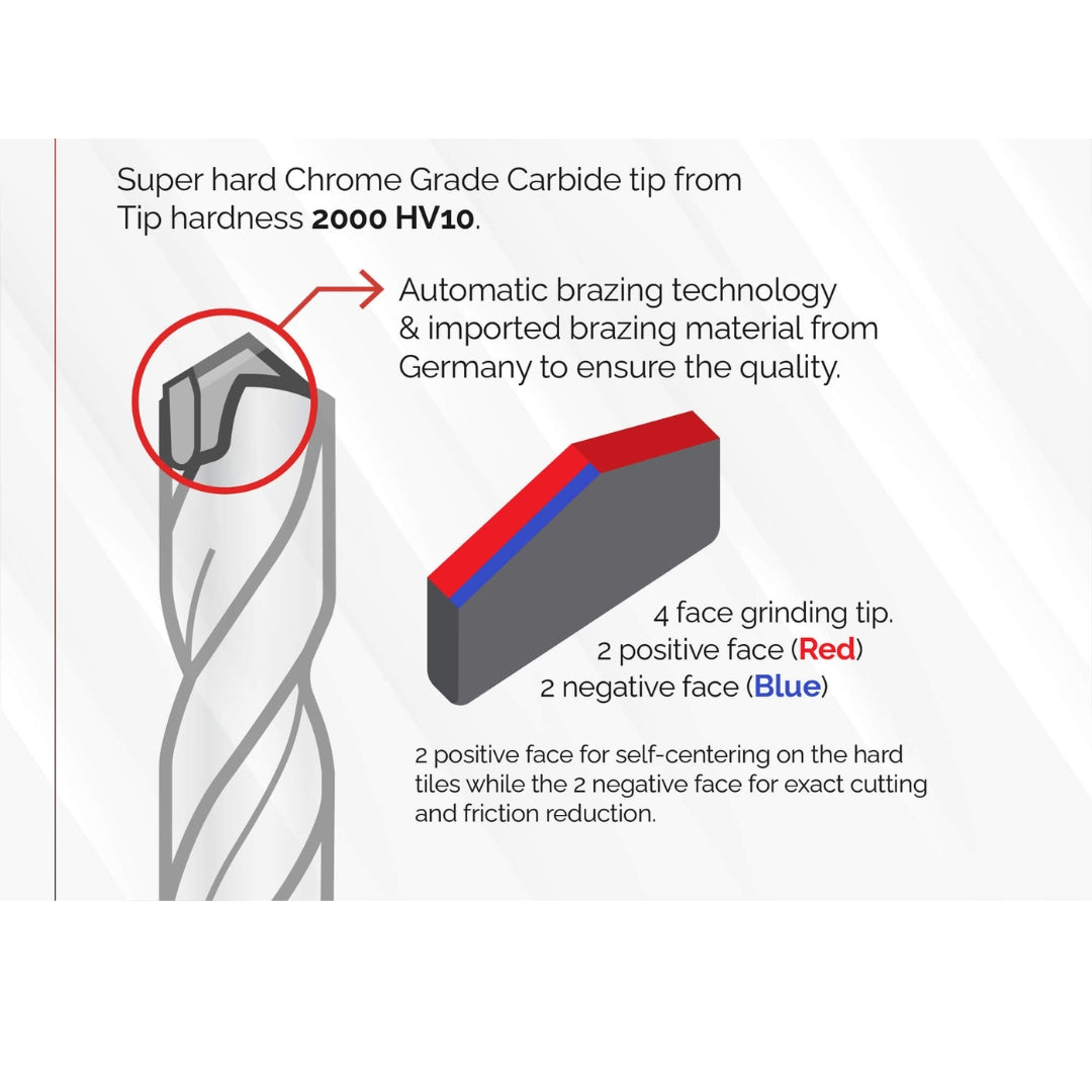 Profix Multi-Purpose Drill Bit