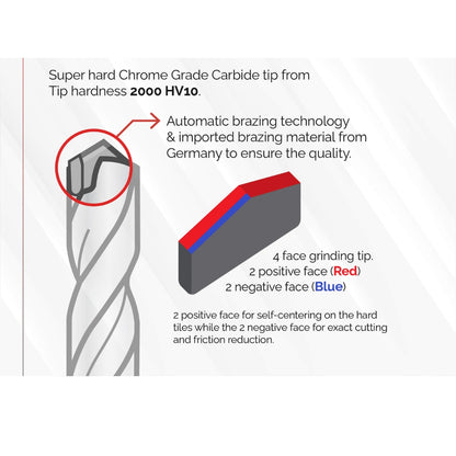 Profix Multi-Purpose Drill Bit